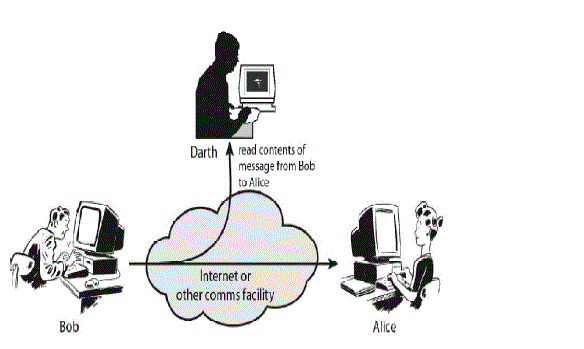 Figure 2b