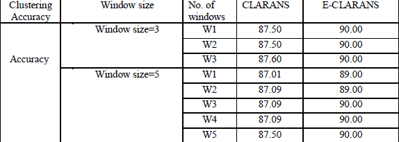 CLARANS