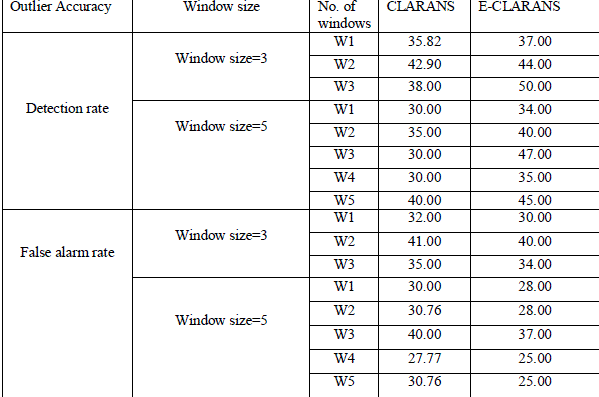 CLUSTERING