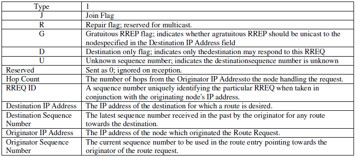 Figure 2a