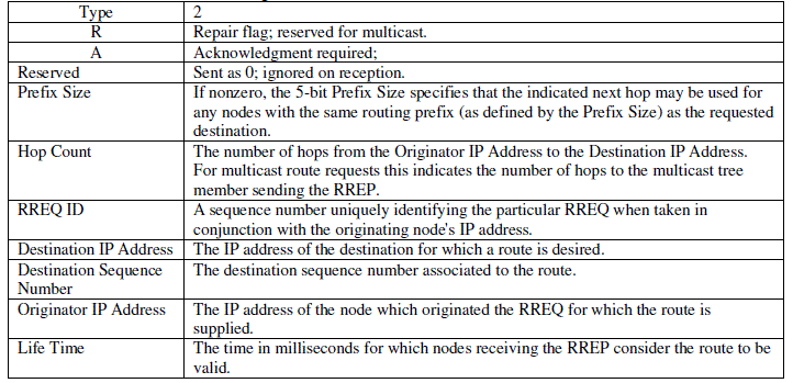 Figure 3a