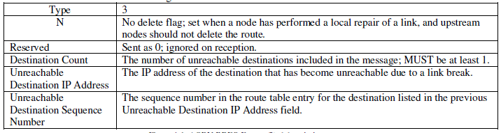 Figure 4a