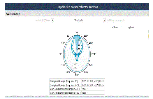 Figure 3a