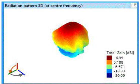 Figure 3b