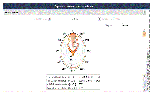 Figure 4a