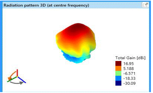 Figure 4b