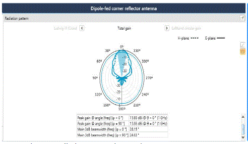 Figure 5a