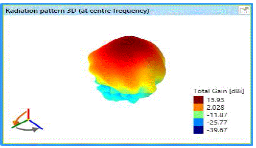 Figure 5b