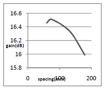 Figure 6a