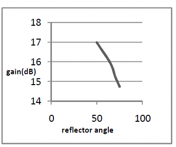 Figure 6b