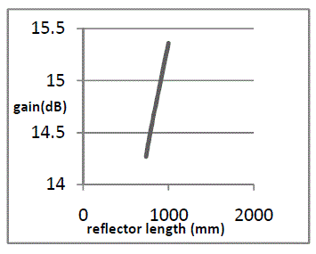 Figure 6c