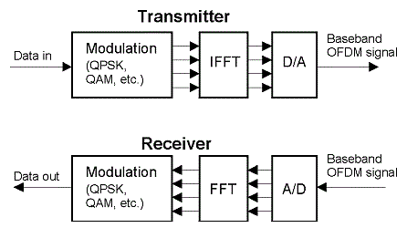 Figure 2a