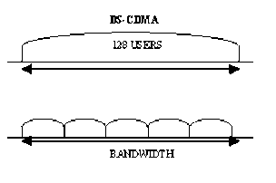 Figure 3a