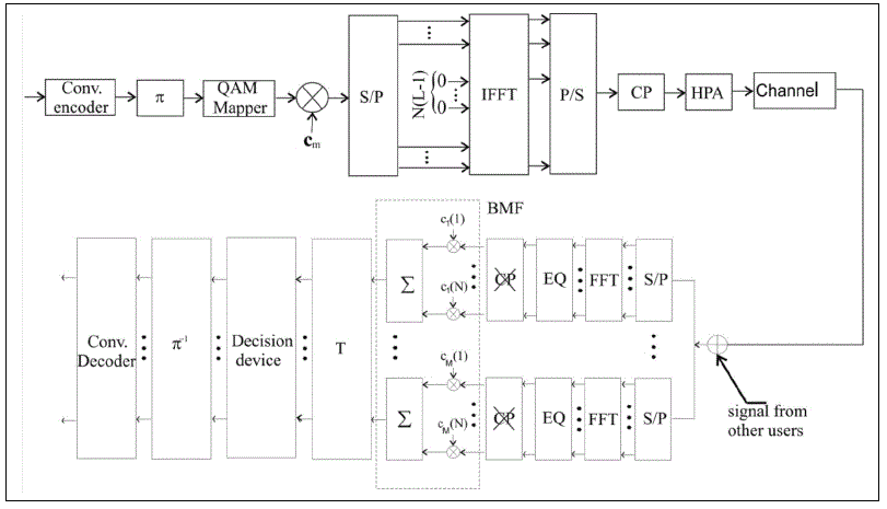 Figure 3b