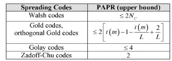 Figure 3c