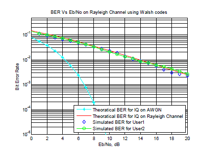 Figure 3d