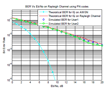 Figure 3e