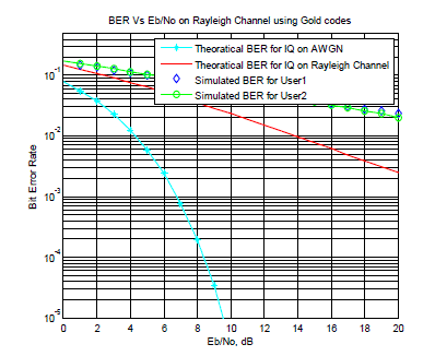 Figure 3f