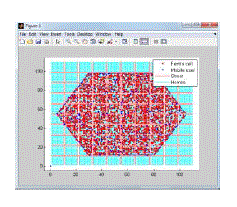 Figure 3c