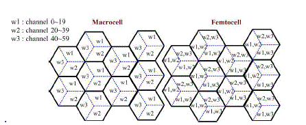 Figure 3f