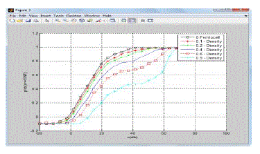 Figure 4c