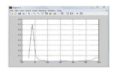 Figure 4e