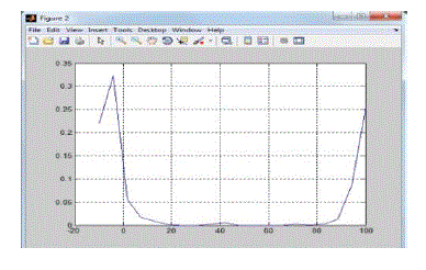 Figure 4f