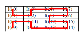 Figure 3c