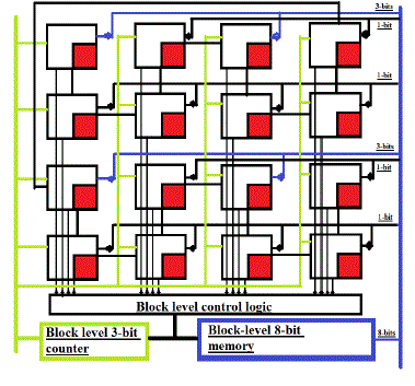 Figure 5a