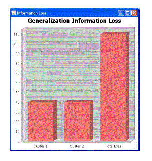 Figure 3a