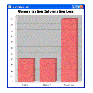 Figure 3b