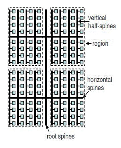 Figure 2a