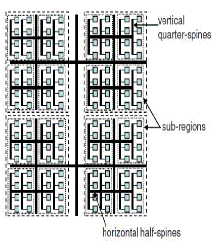 Figure 2b