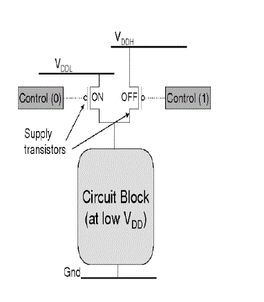 Figure 3a