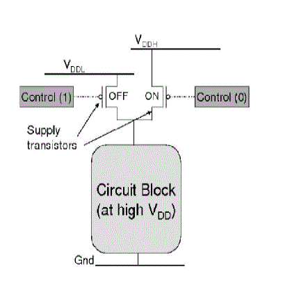 Figure 3b