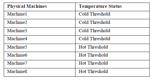 TEMPERATURE