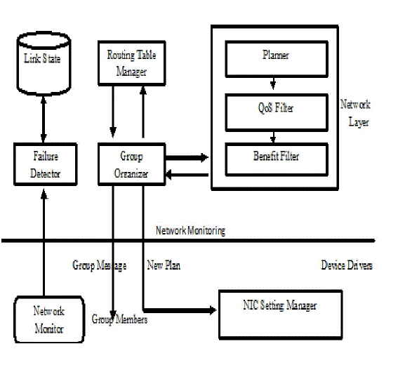 Figure 3a