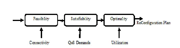 Figure 3b