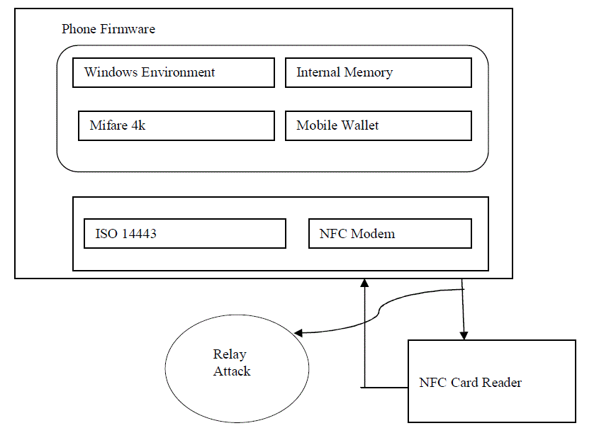 Figure 1b