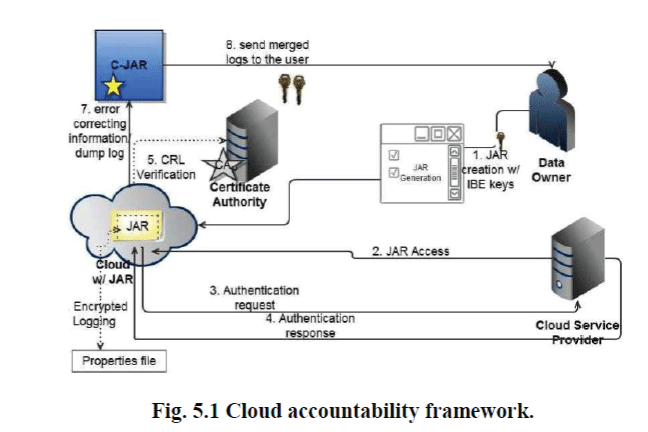 Figure 5a