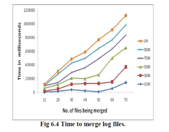 Figure 6a