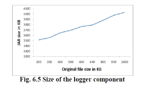 Figure 6b