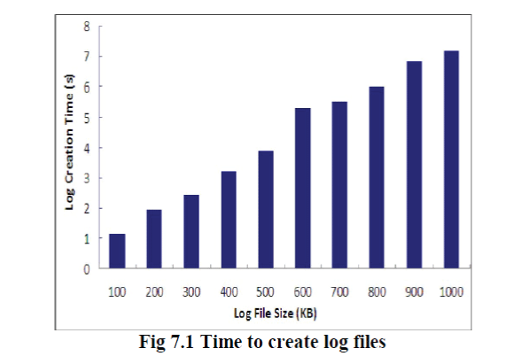 Figure 7a