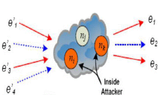 Figure 4b