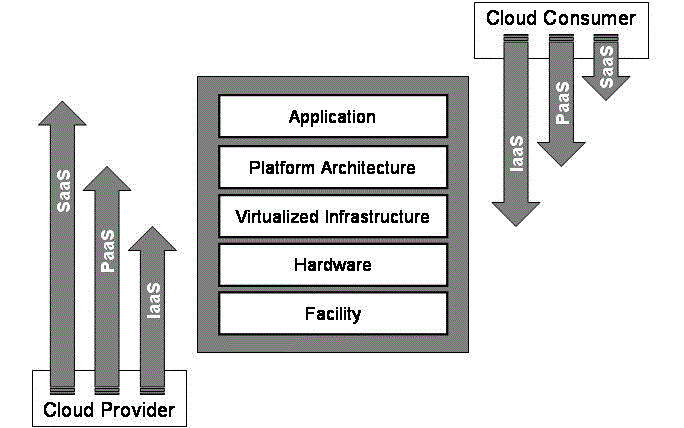 Figure 1a