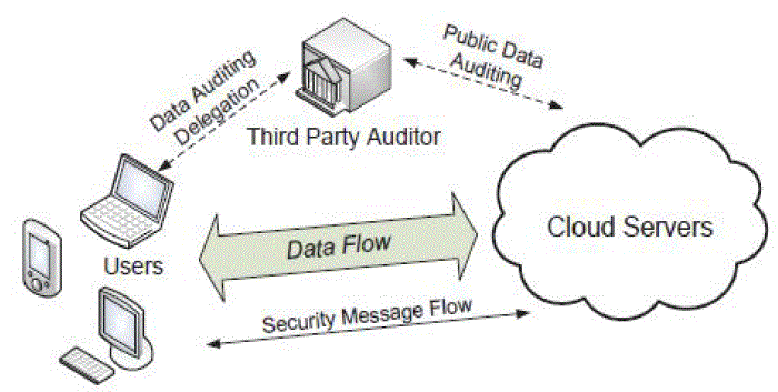 Figure 1b