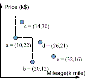 Figure 1a