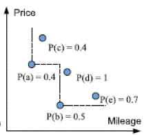 Figure 1b