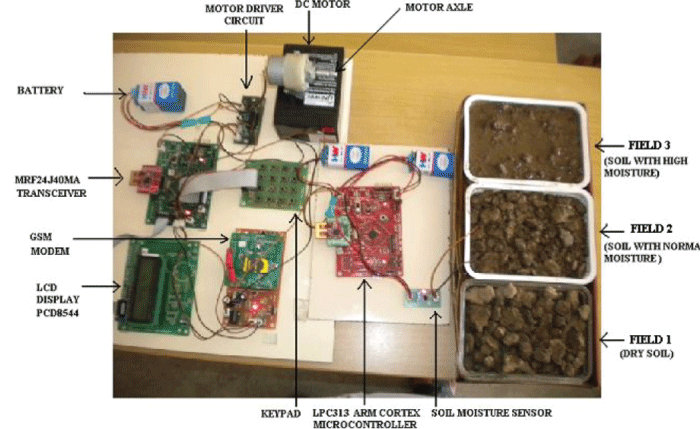 Figure 4