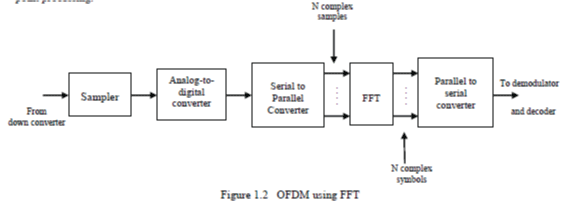 Figure 1b